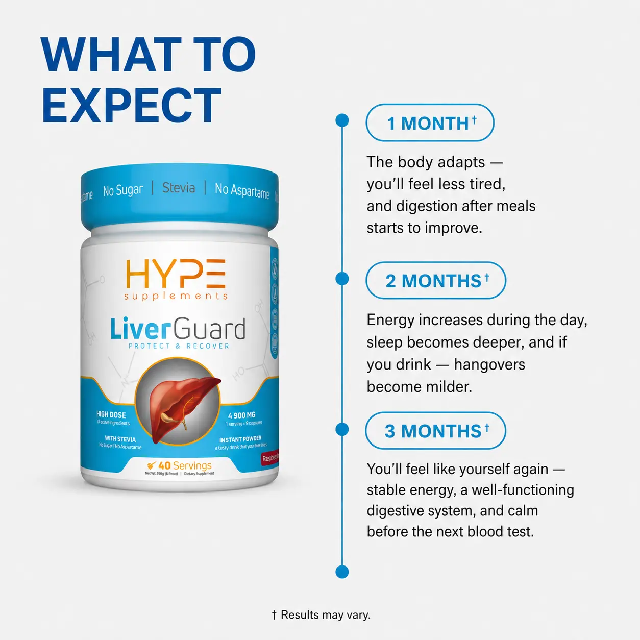 LiverGuard
