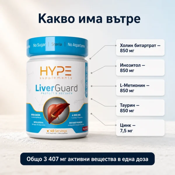 Състав на LiverGuard — 3 407 мг активни вещества в една доза