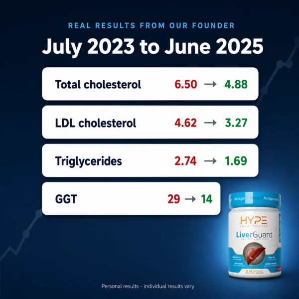 Founder blood markers before and after - cholesterol, LDL, triglycerides and GGT