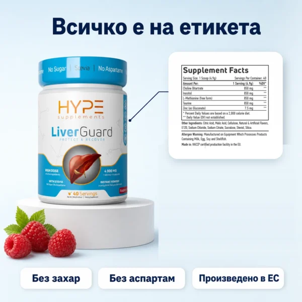 Етикет на LiverGuard със състава и дозите на активните съставки