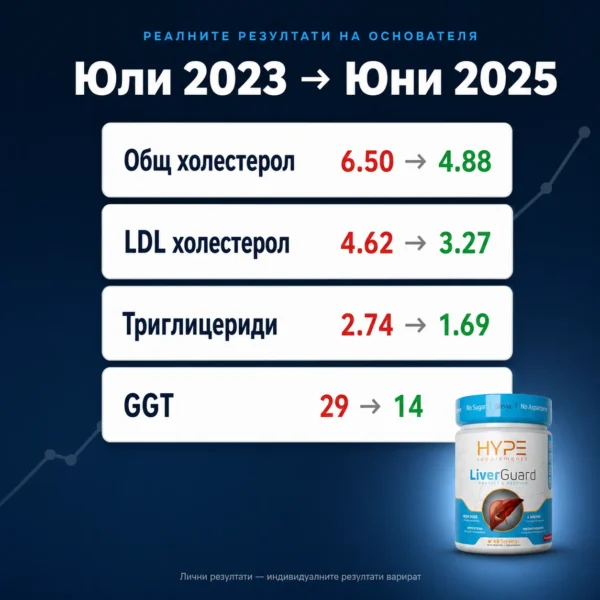Кръвни маркери на основателя преди и след — холестерол, LDL, триглицериди и GGT
