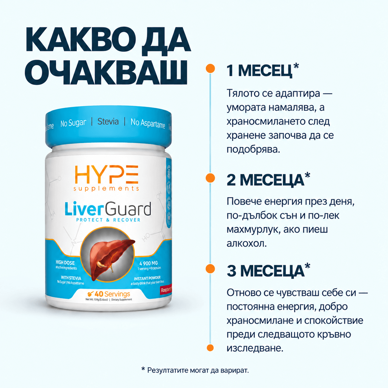 Какво да очаквате от LiverGuard — промените след 1, 2 и 3 месеца прием