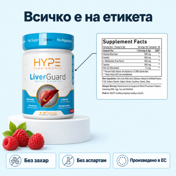 LiverGuard facts bg