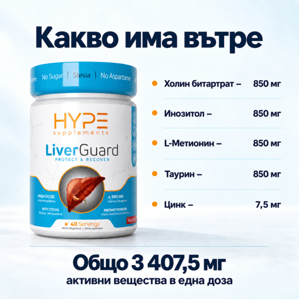LiverGuard ingredients bg
