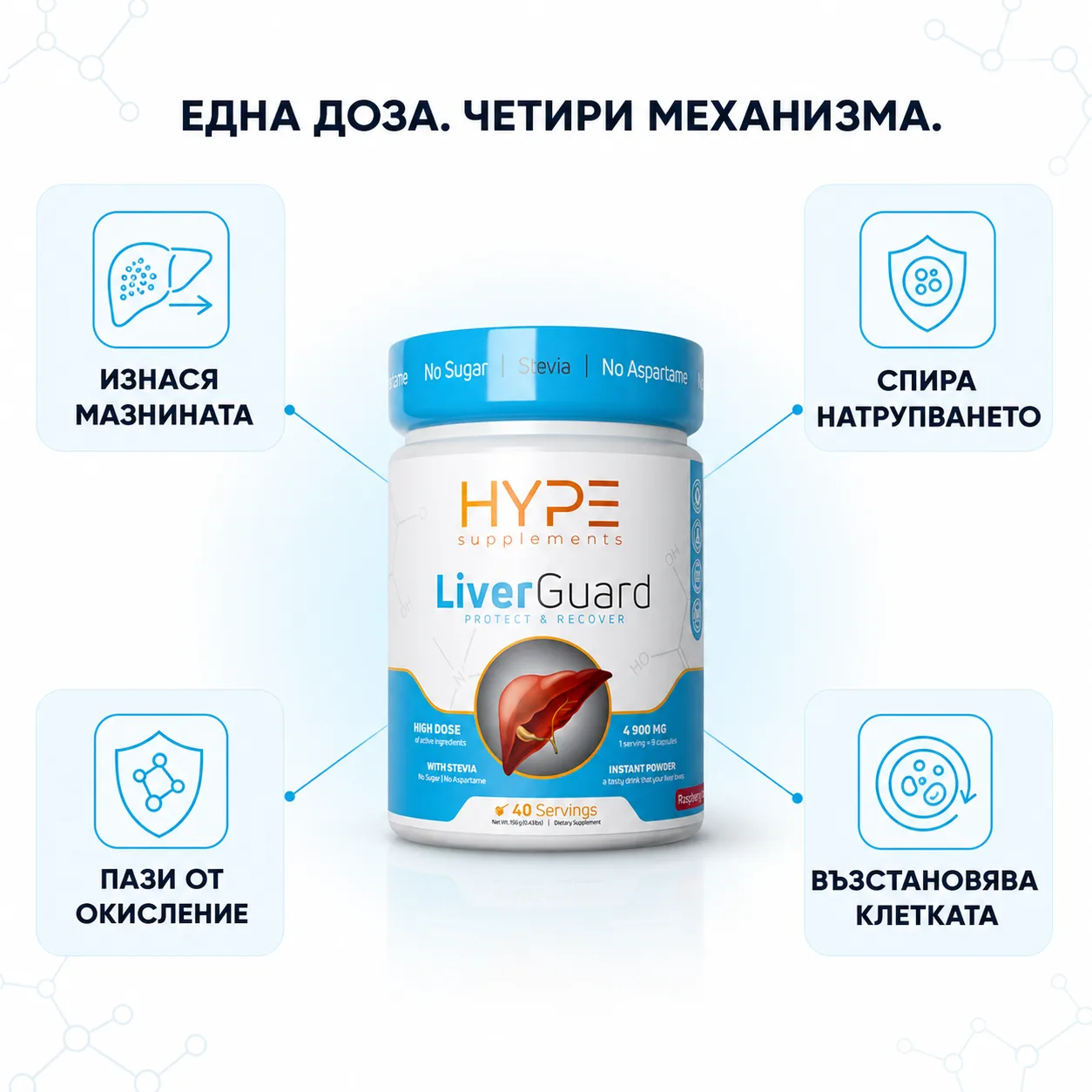 Четирите механизма на LiverGuard